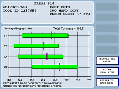 AutoSetPAC Tonnage Monitor Bar Graphs