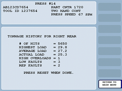 AutoSetPAC Load Monitor Tonnage History